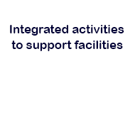 our activities