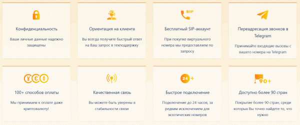 Характеристики виртуальных номеров (HotTelecom)